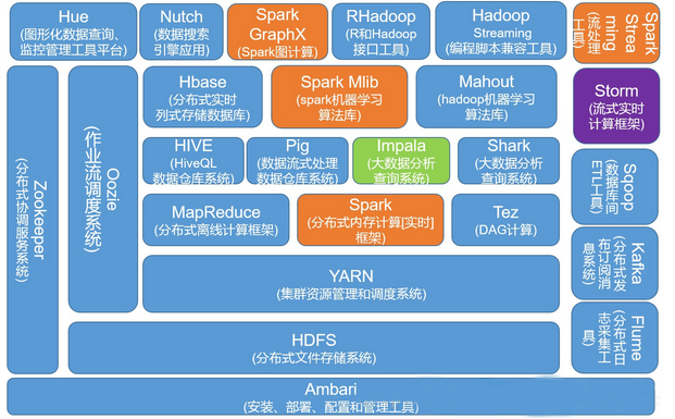 hadoop_arch.png