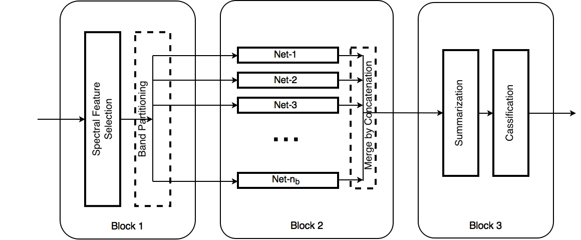 Proposed BASS Net Architecture