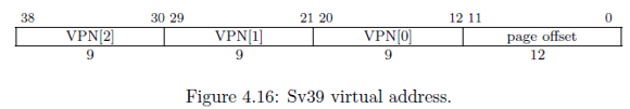 sv39_virtual_address