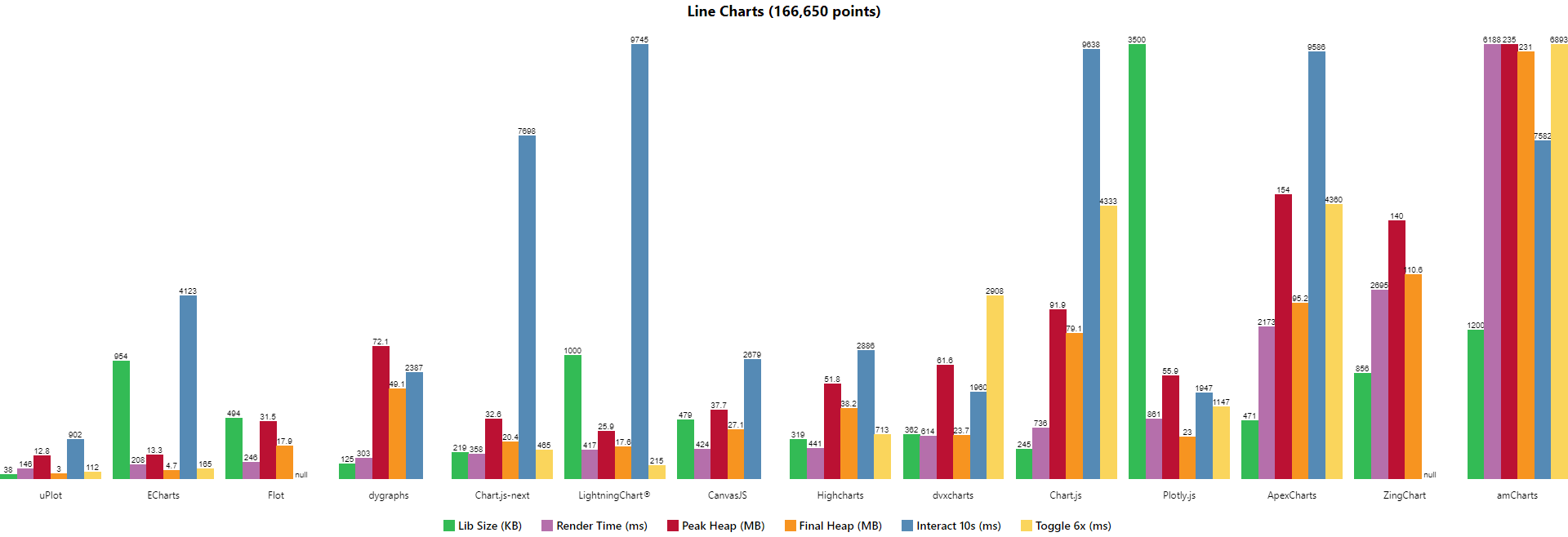 uPlot Performance