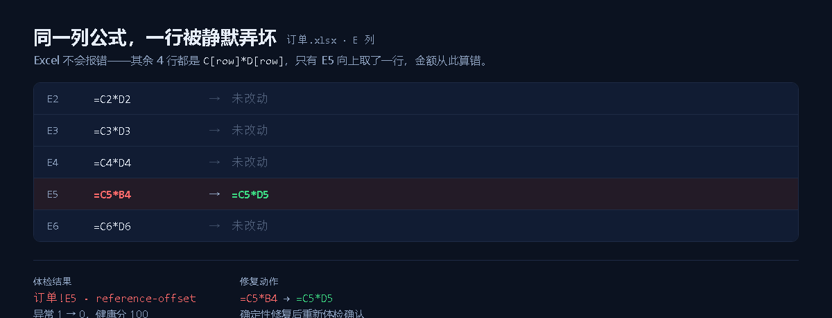 公式静默损坏的检出与修复