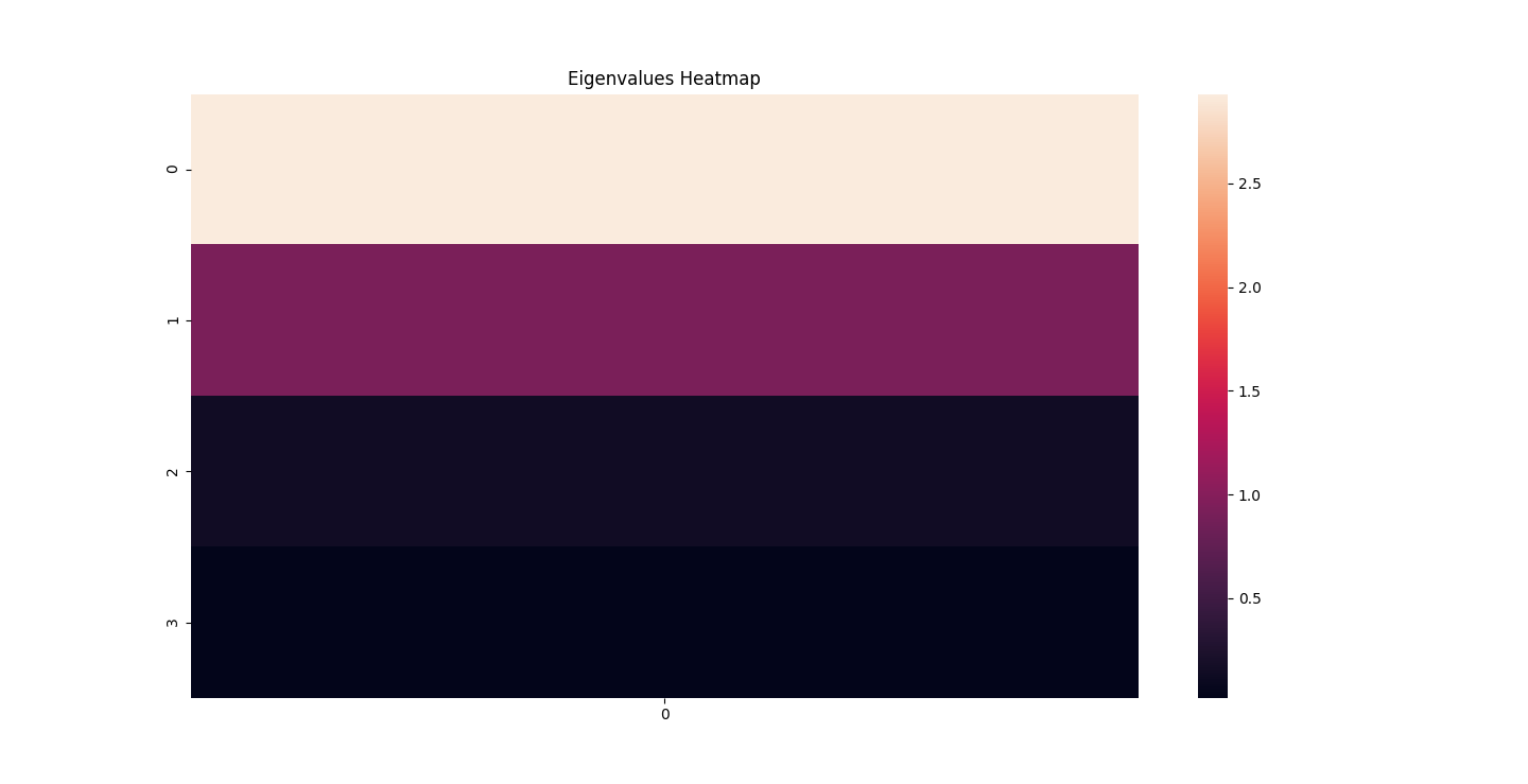 EiganHeatmap