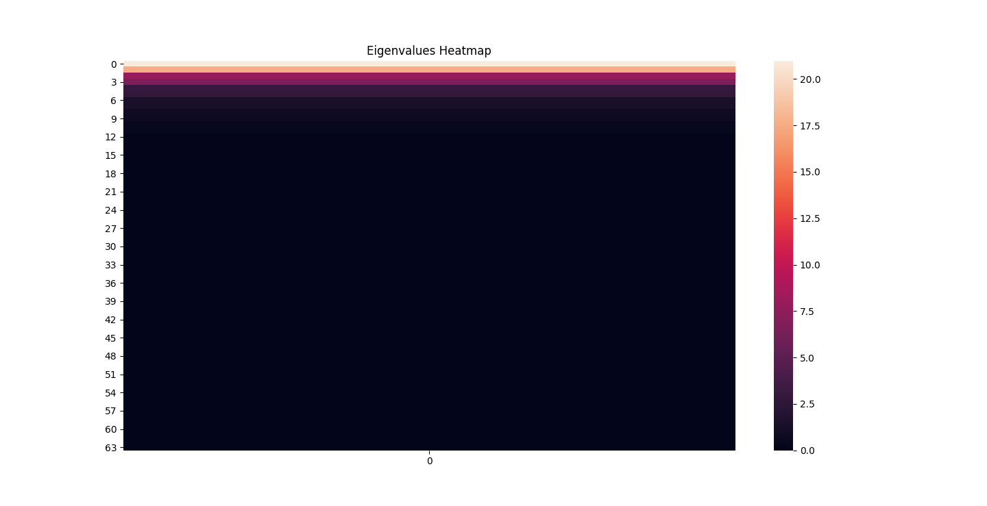 EiganHeatmap