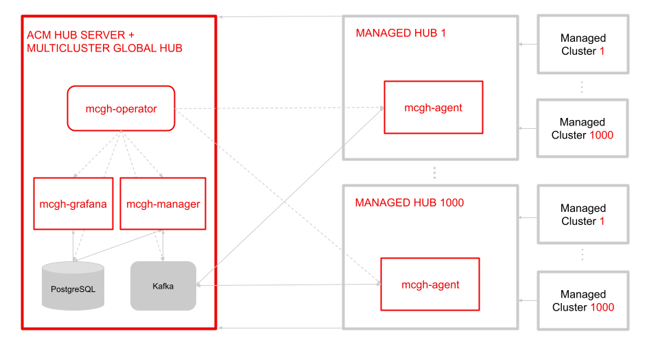 ArchitectureDiagram