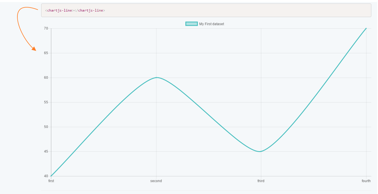 hchs-vue-charts - npm