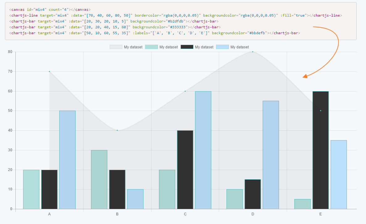 Chart Js Line And Bar