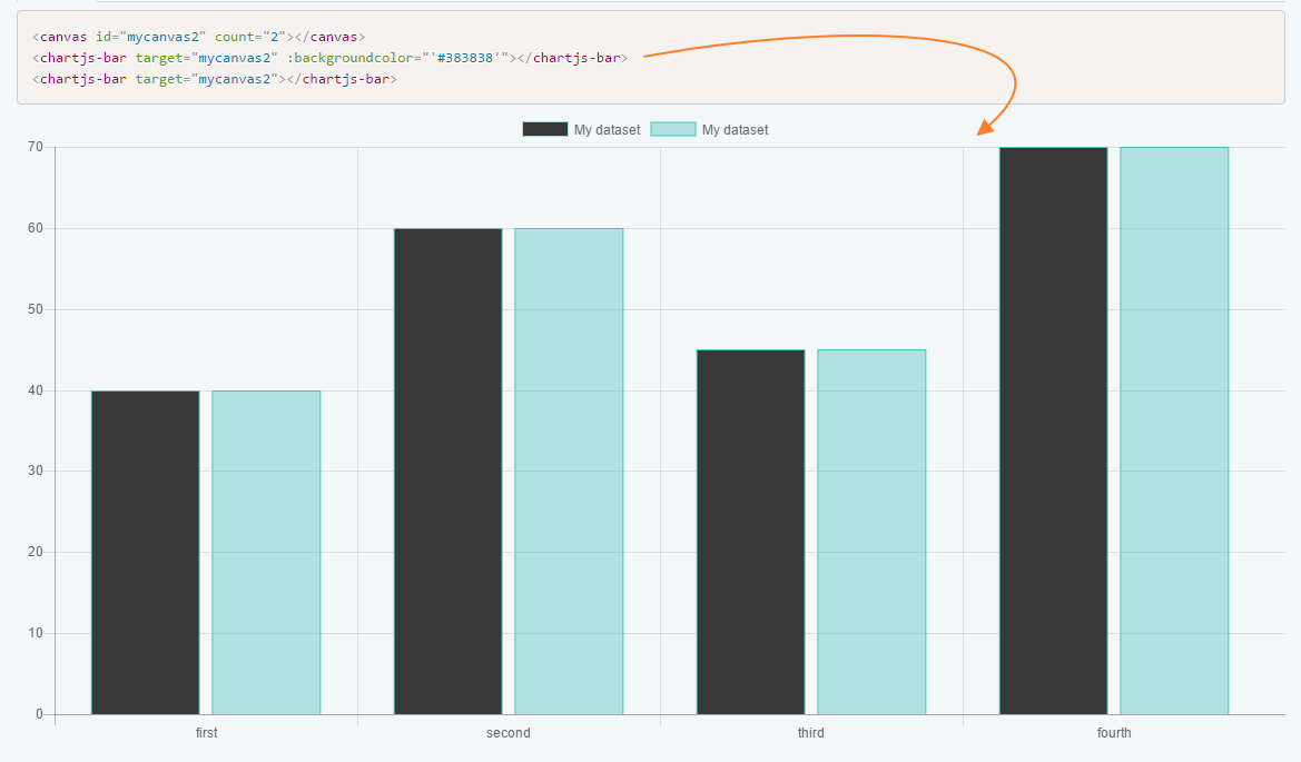 Chart js диаграмма ганта