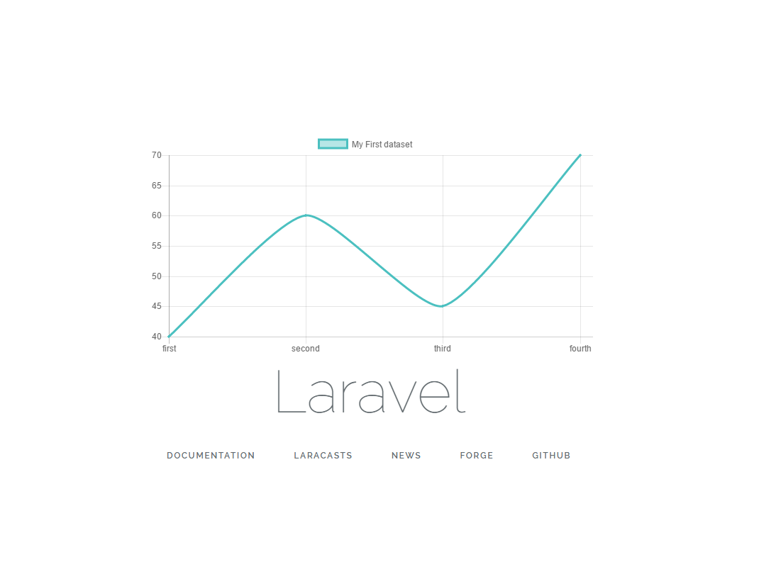 Vue Chart Js Height