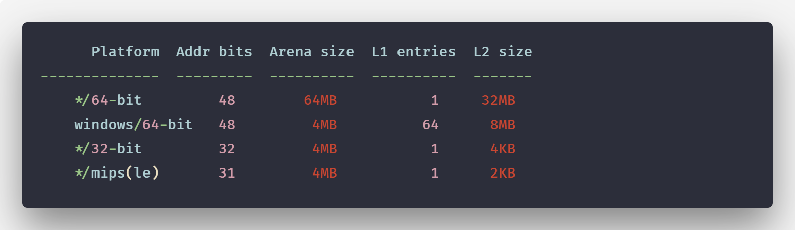 current incremental arena size on a different system.