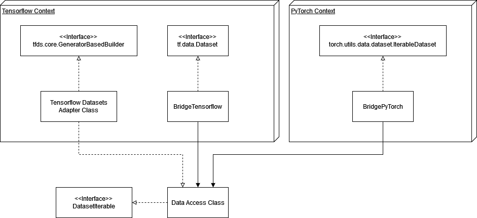 uml diagram