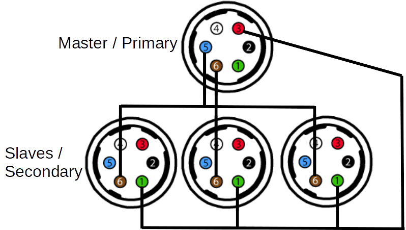 GPIO Connections for Master/Slave setup