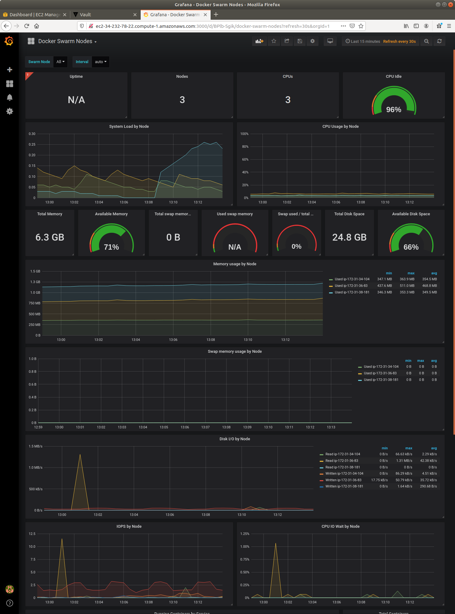 runAWS_05_awsqa_swarm_02_test_grafana_03