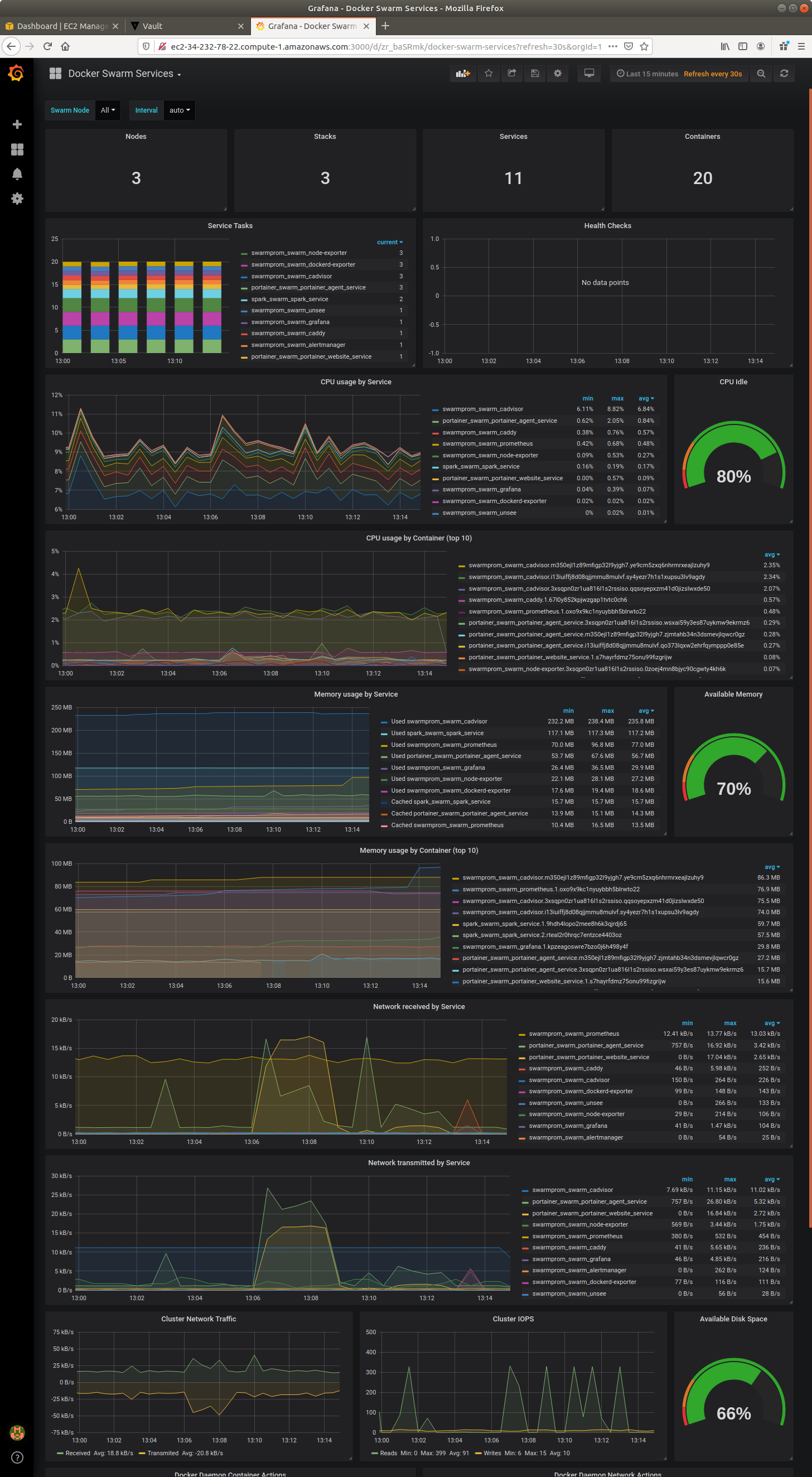 runAWS_05_awsqa_swarm_02_test_grafana_04