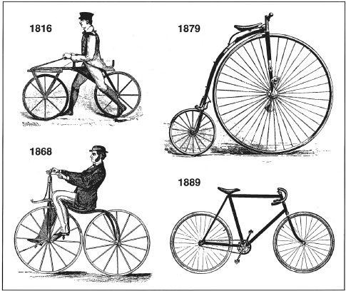 []{#c10752_004.xhtml#fig_019}[[Figure 4.19](#c10752_004.xhtml#fig_019a)]{.figureLabel} The development of the bicycle started surprisingly late and advanced rather slowly. Riders had to push themselves on Baron von Drais's 1816 clumsy draisine. Pedals were first applied to the axle of the drive wheel in 1855, an advance leading to the velocipedes of the 1860s. Subsequent design regression led to huge front wheels and plenty of accidents. Only the late 1880s brought the safety, efficiency, and simplicity of the modern bicycle. Adapted from Byrn (1900).
