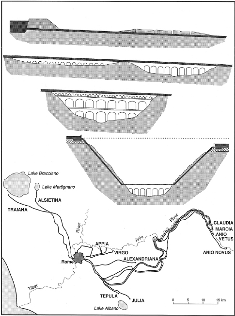 []{#c10752_004.xhtml#fig_024}[[Figure 4.24](#c10752_004.xhtml#fig_024a)]{.figureLabel} Roman aqueducts carried water from rivers, springs, lakes, or reservoirs by combining at least two or three of the following structures (from the top): shallow rectangular channels running on a foundation, tunnels accessible by shafts, embankments pierced by arches, single- or double-tiered arched bridges, and inverted lead-pipe siphons to take water across deep valleys. Rome's aqueducts, supplying about 1 Mm^3^/day of water, formed an impressive system built over a period of more than 500 years. Based on Ashby (1935) and Smith (1978). Aqueduct slope is exaggerated.
