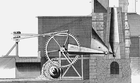 []{#c10752_004.xhtml#fig_025}[[Figure 4.25](#c10752_004.xhtml#fig_025a)]{.figureLabel} Charcoal-fueled blast furnace of the mid-eighteenth century, with bellows powered by an overshot waterwheel. Reproduced from the *Encyclopédie* (Diderot and d'Alembert 1769--1772).