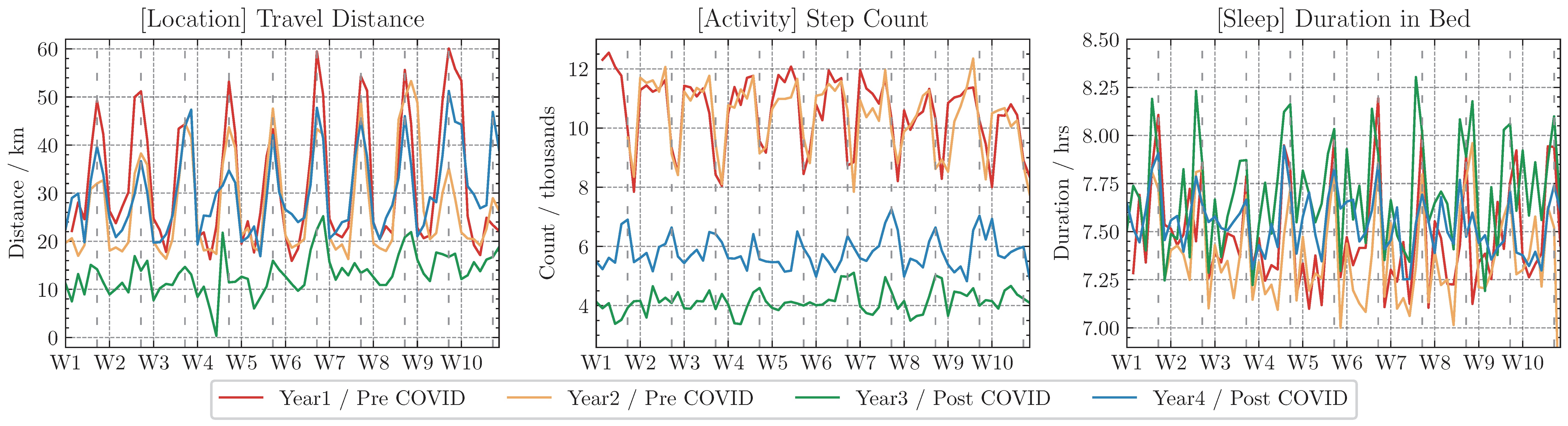 Timeseries data examples