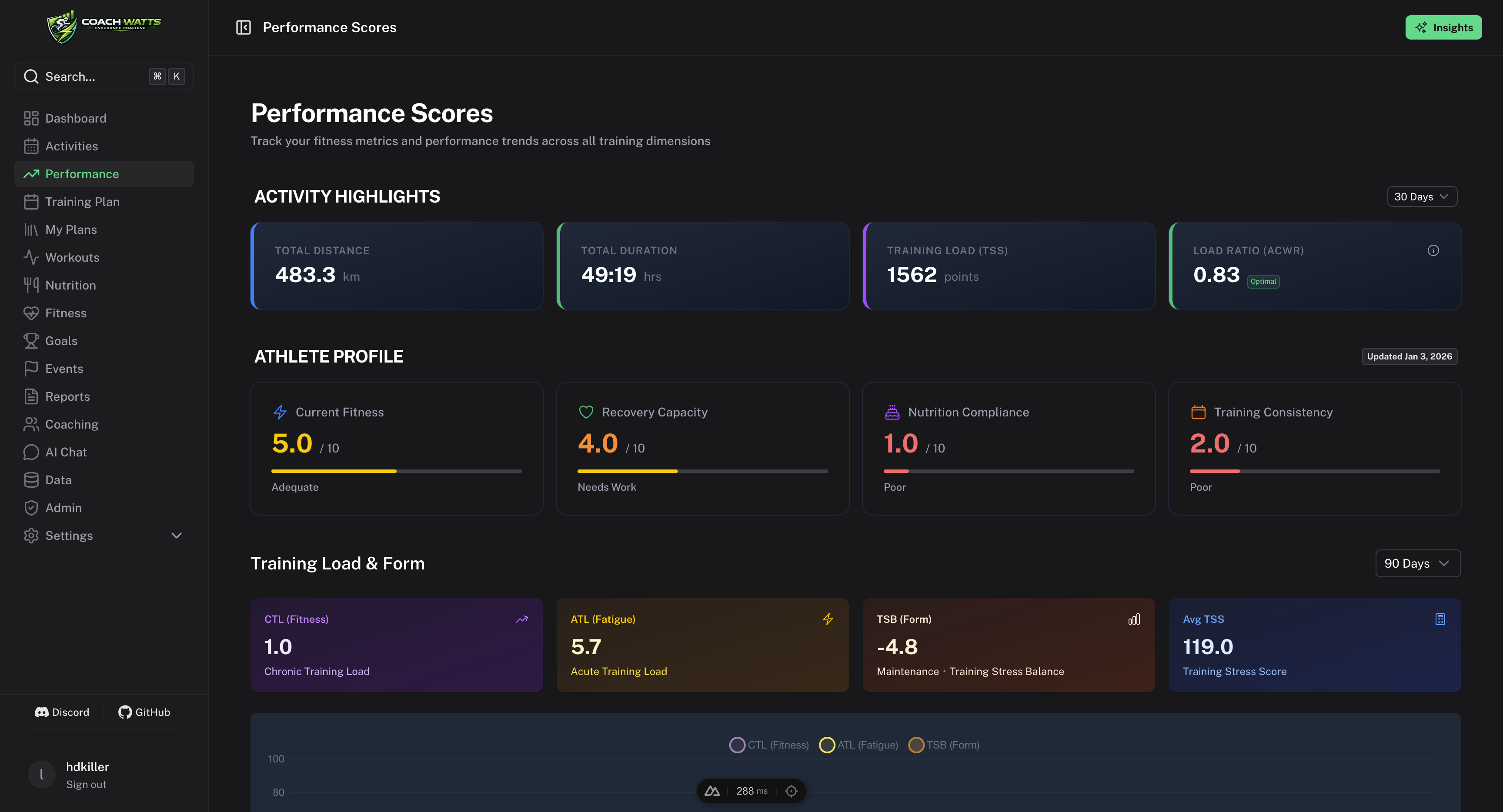 Performance Analytics