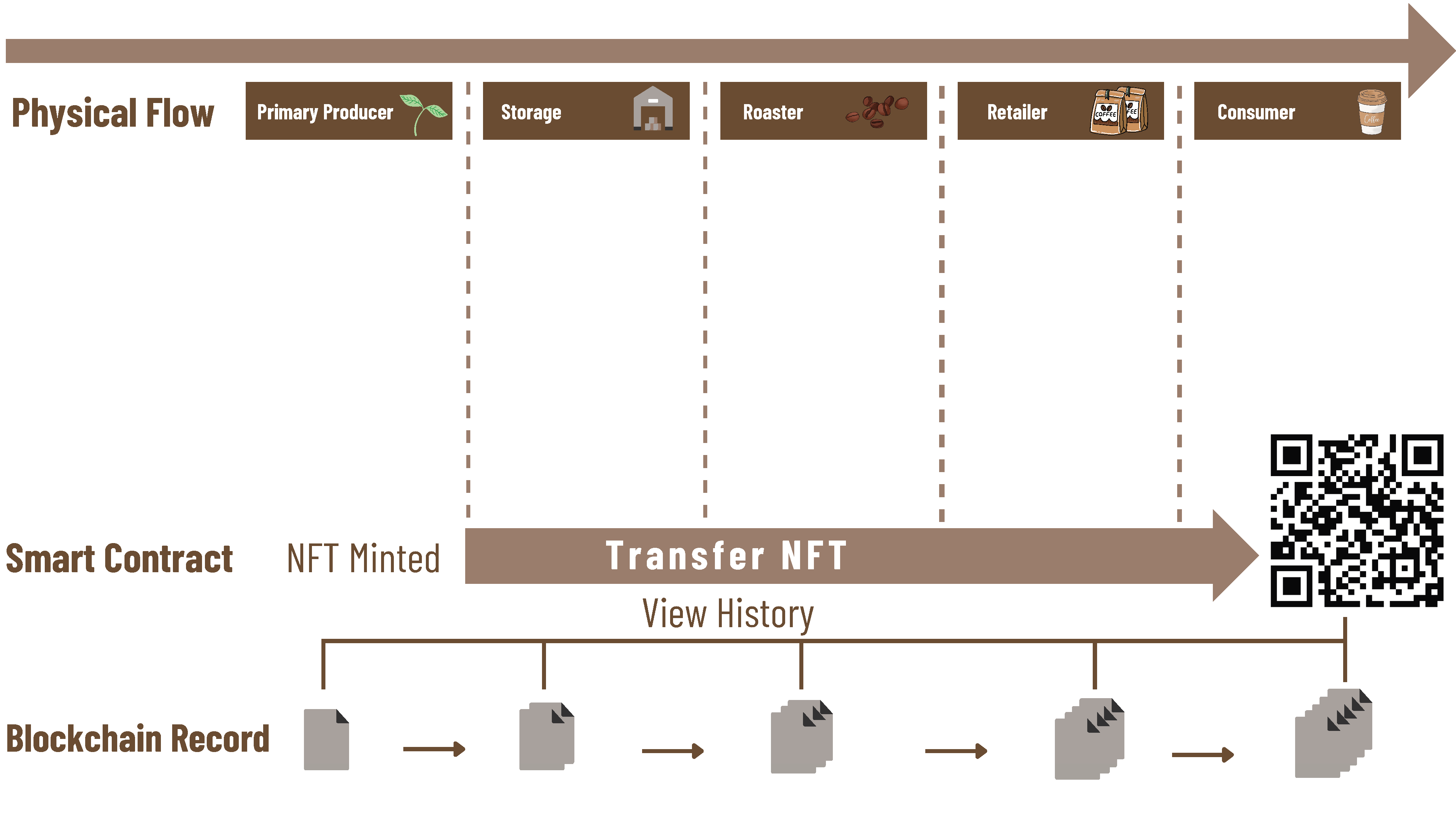 Flow Chart