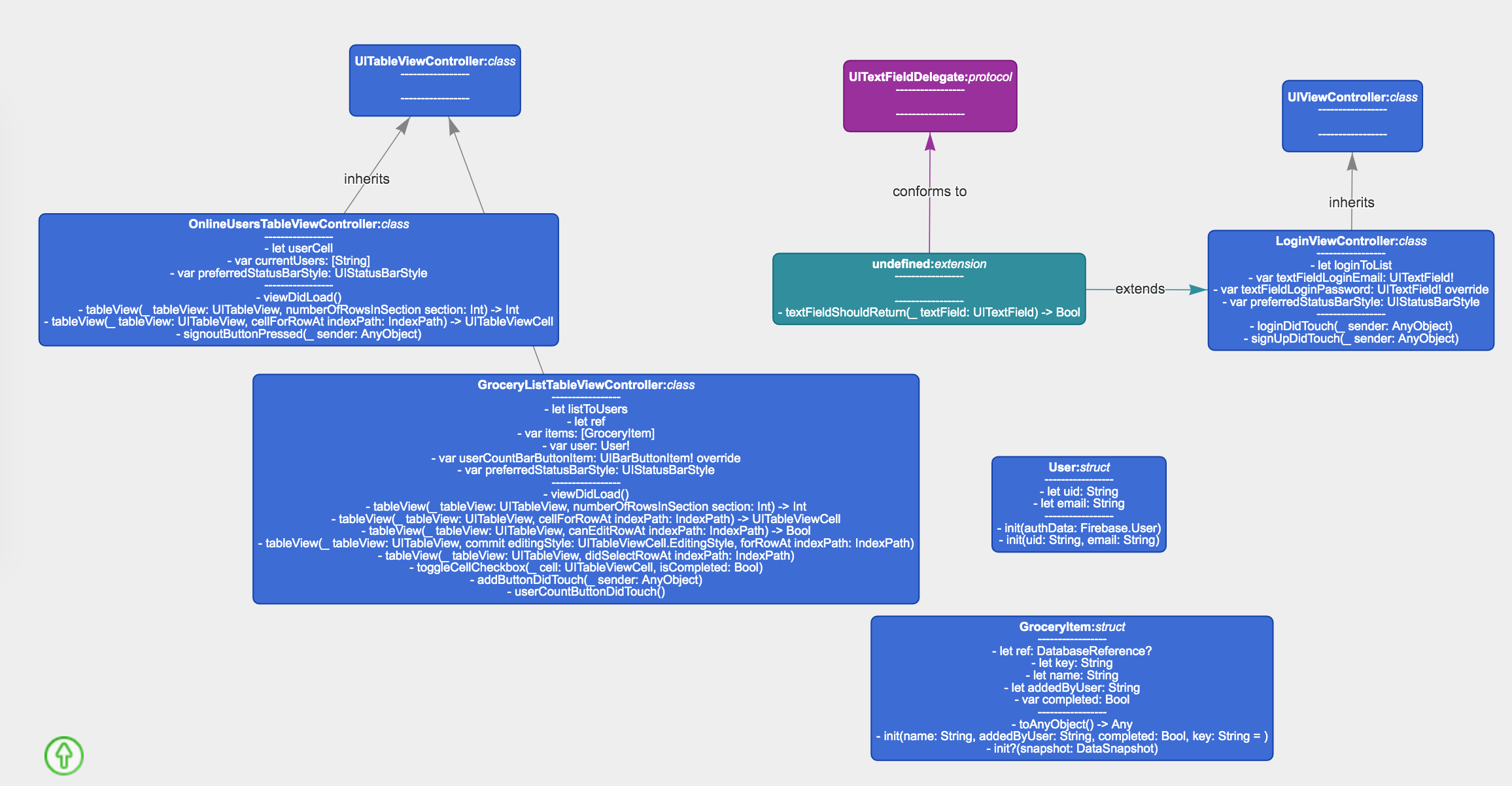 class-diagram