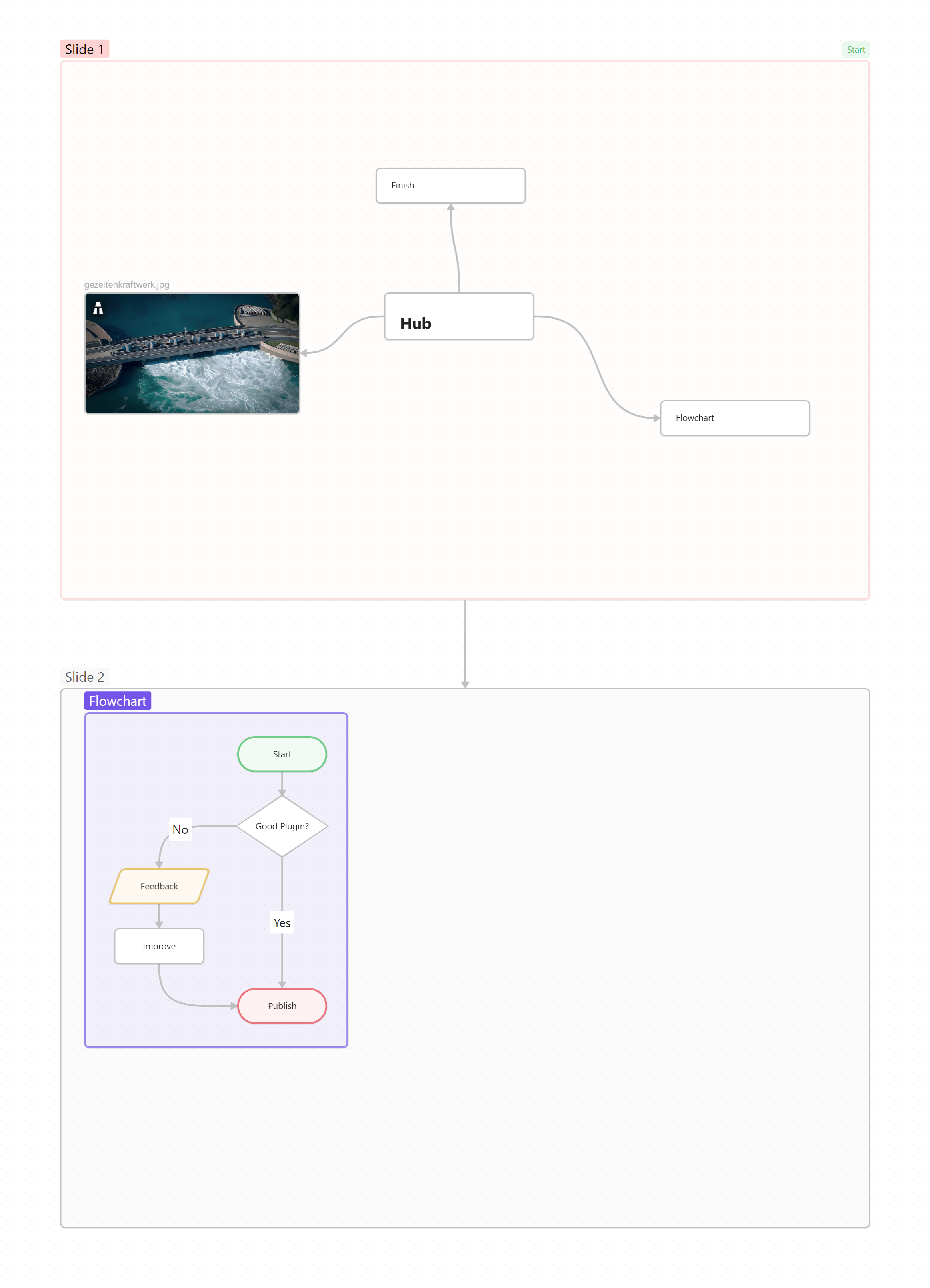 Presentation canvas file