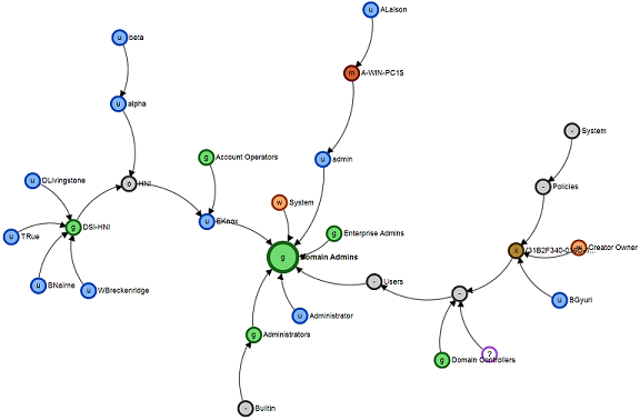 An example of control paths graph