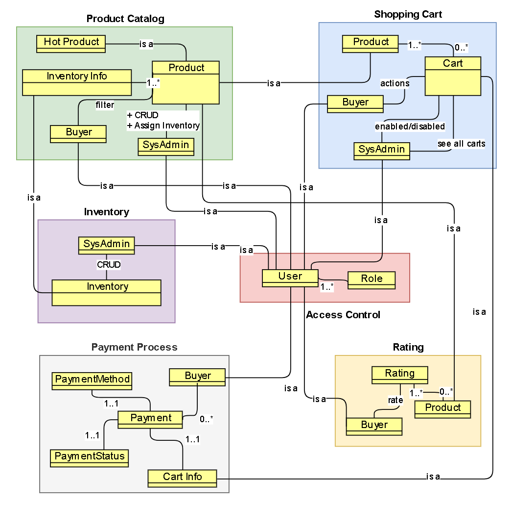 conceptual-model