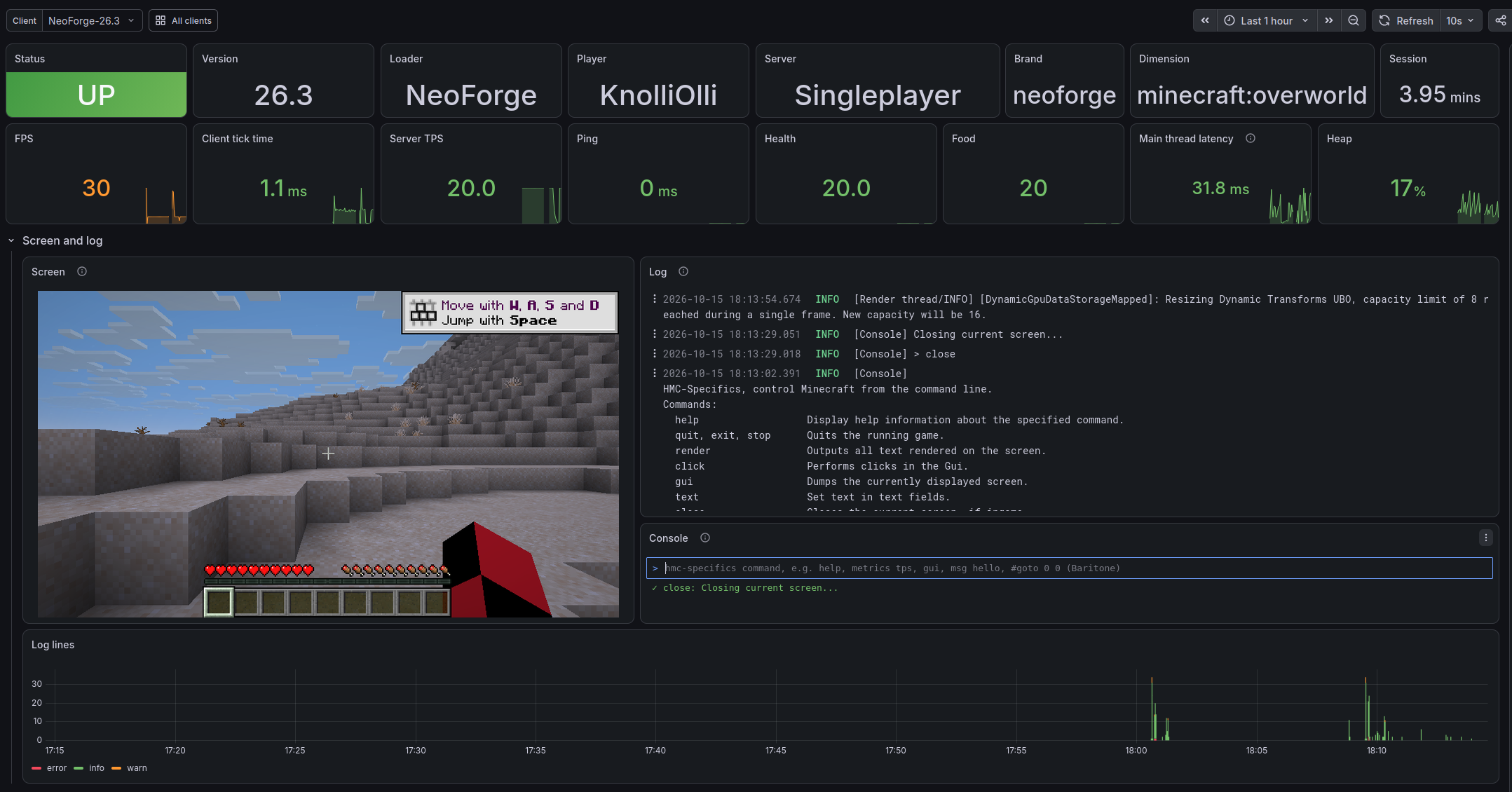 A beautiful Grafana dashboard