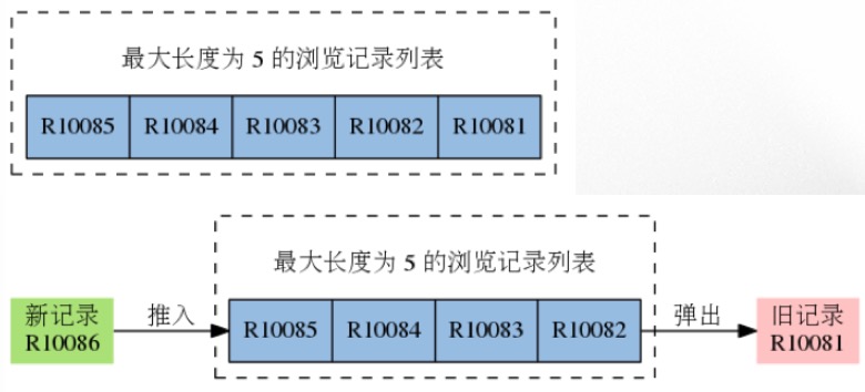 LLOOGG数据