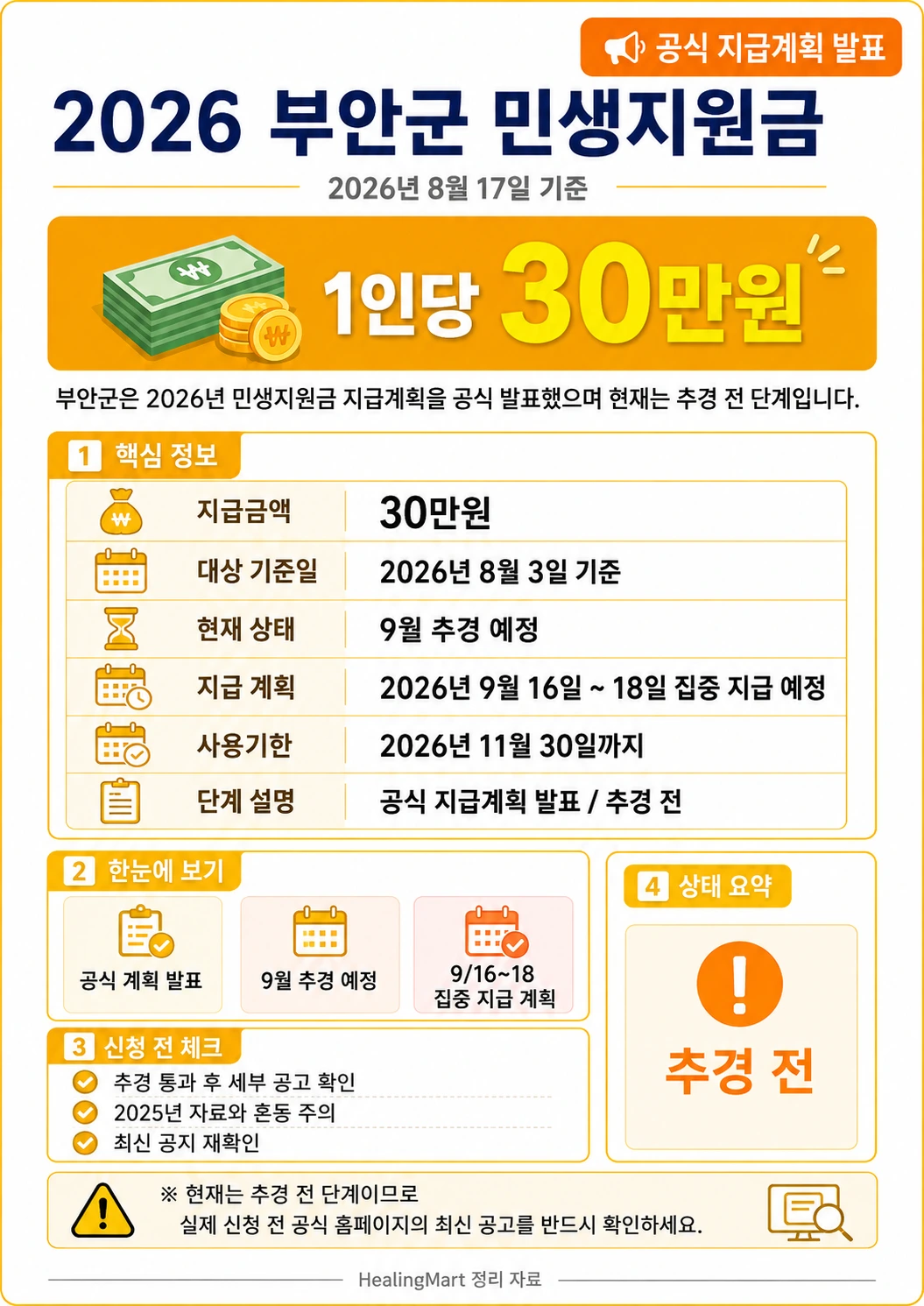 의령군 민생지원금 안내 이미지