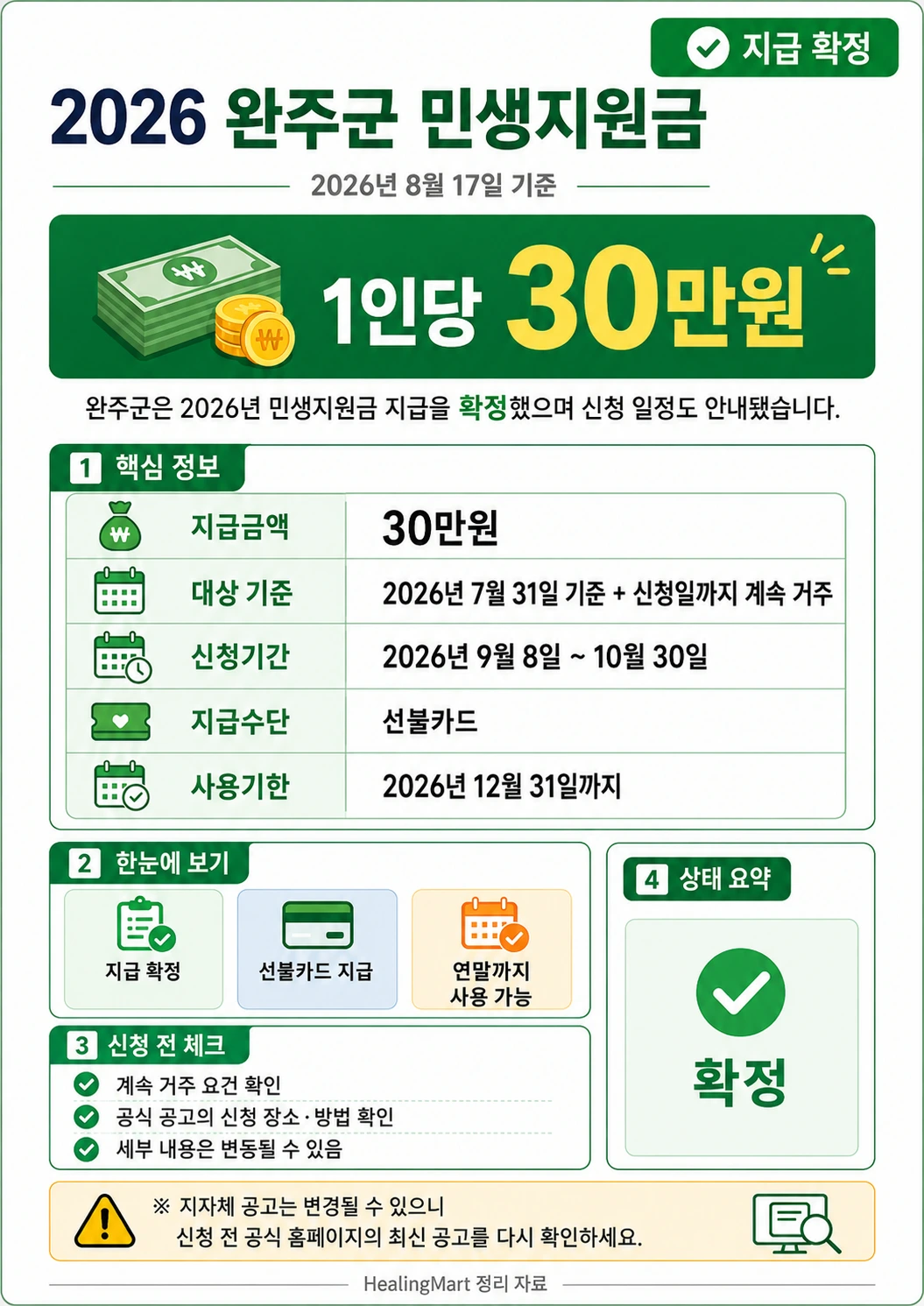 통영시 민생지원금 안내 이미지