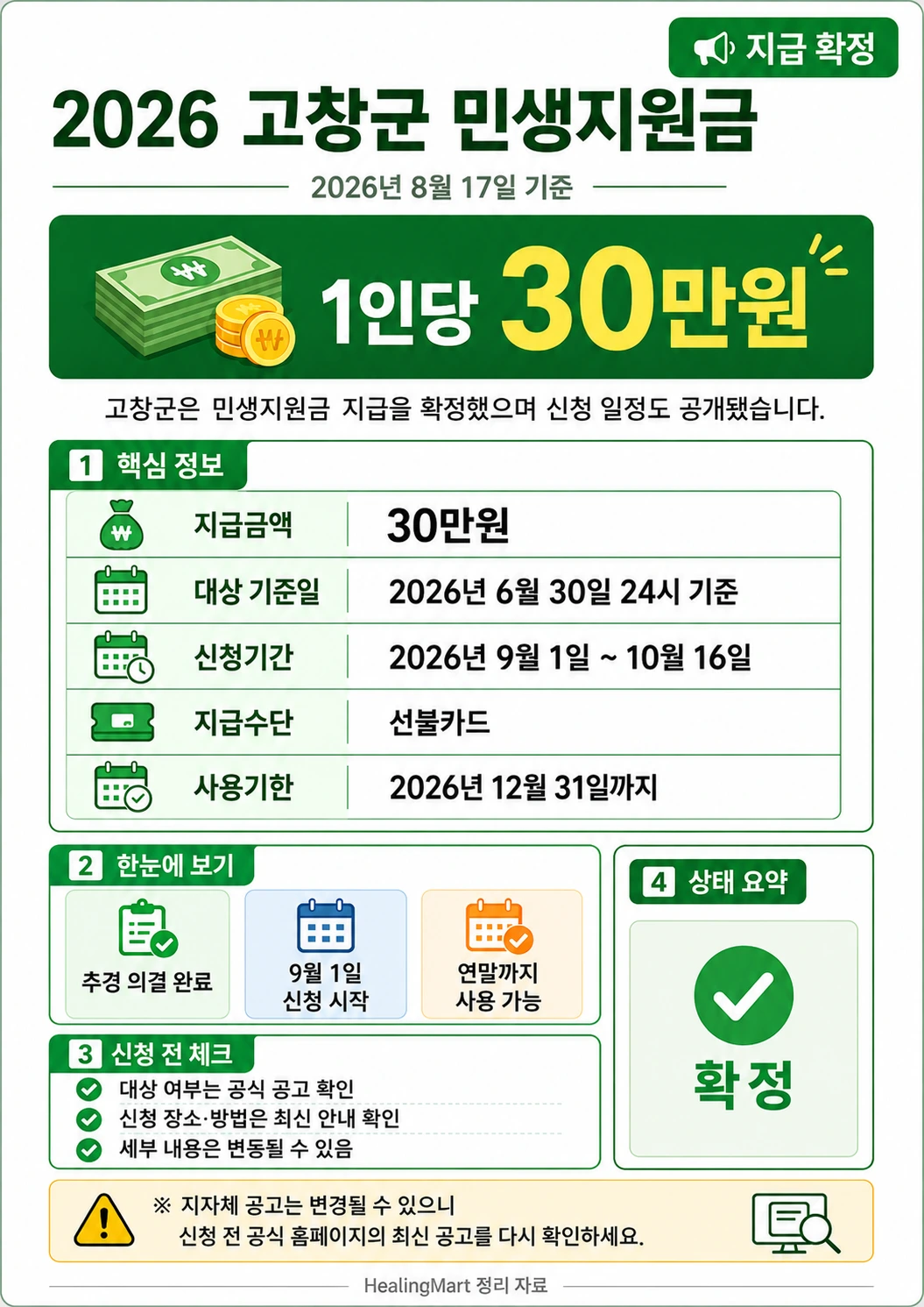 함평군 민생지원금 안내 이미지