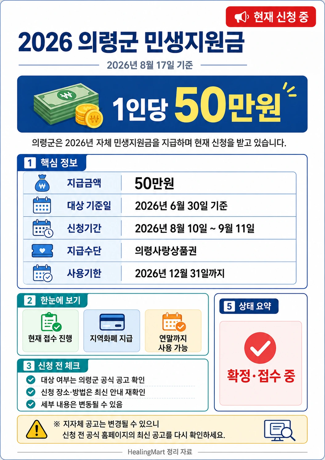 김해시 민생지원금 안내 이미지
