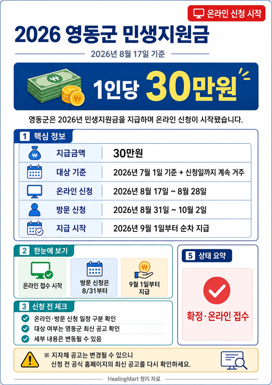 부안군 민생지원금 안내 이미지