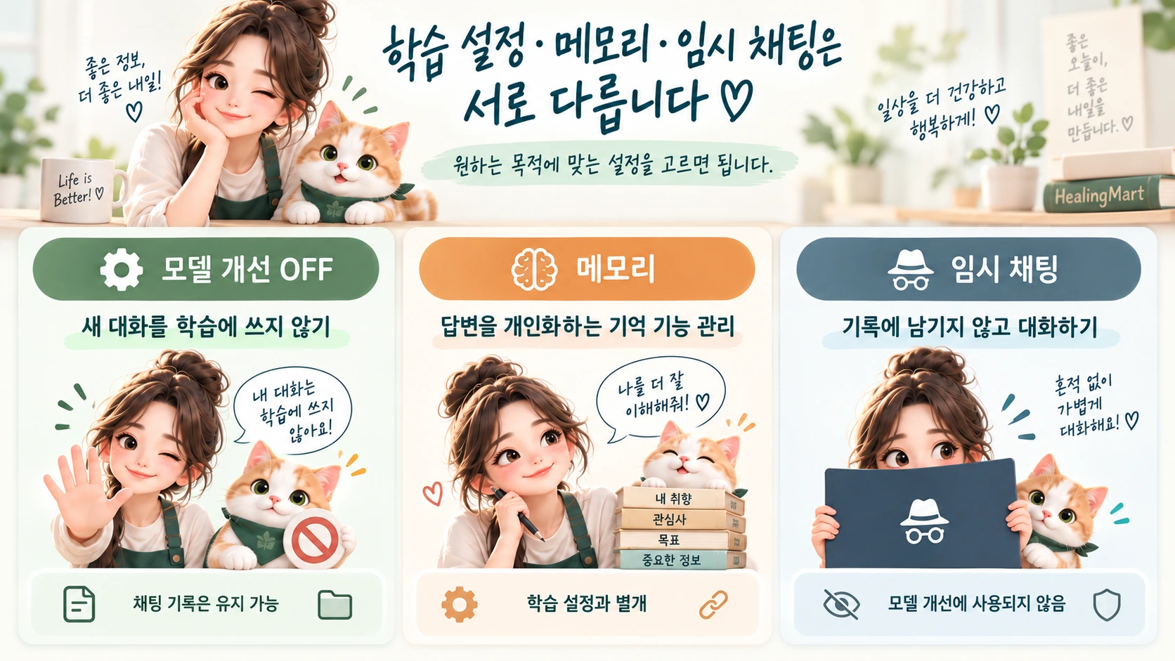 ChatGPT 모델 개선 설정과 메모리, 임시 채팅의 차이를 비교한 인포그래픽