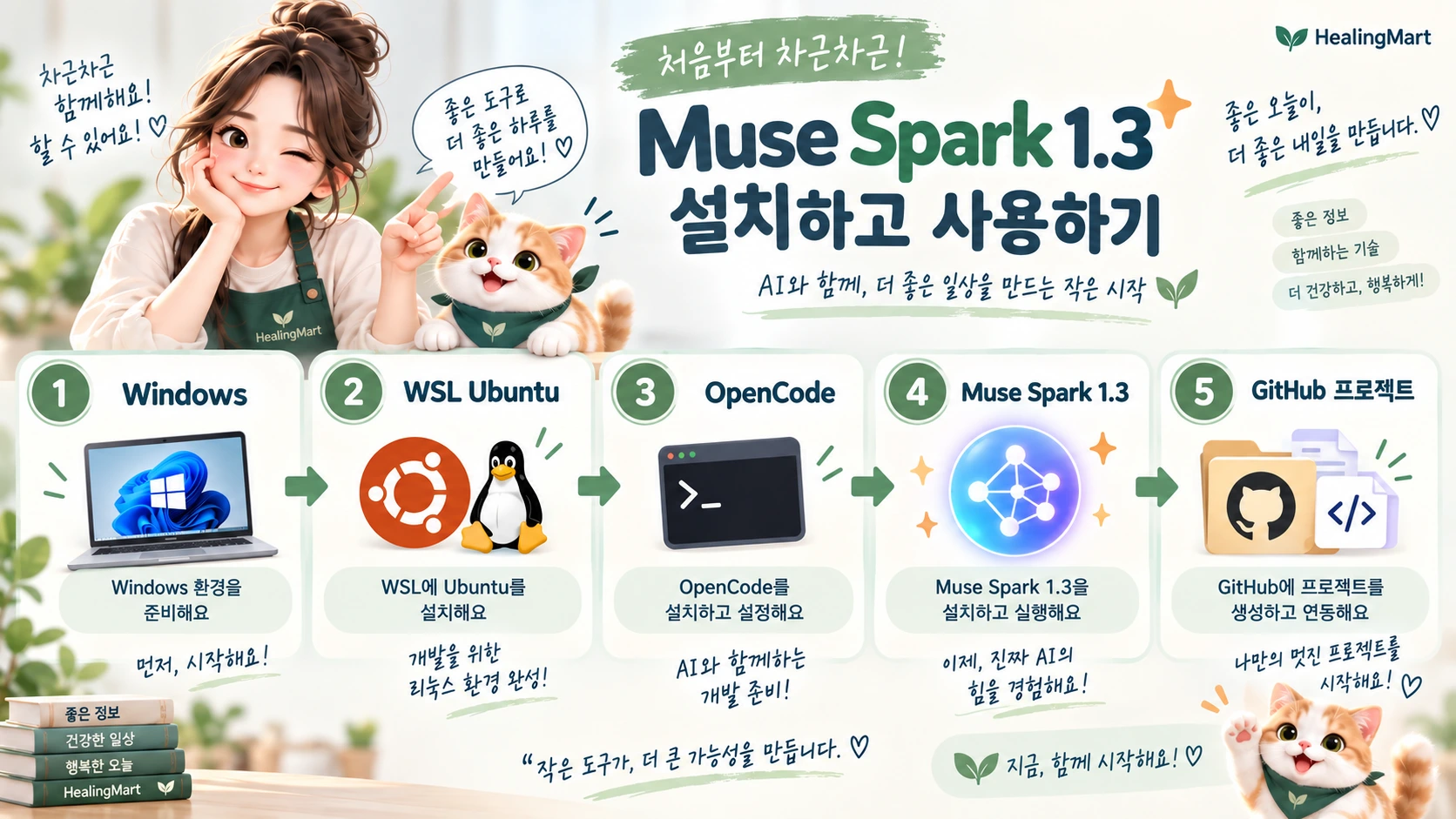 Windows에서 WSL Ubuntu OpenCode Muse Spark 1.3 GitHub로 이어지는 설치 순서를 정리한 이미지