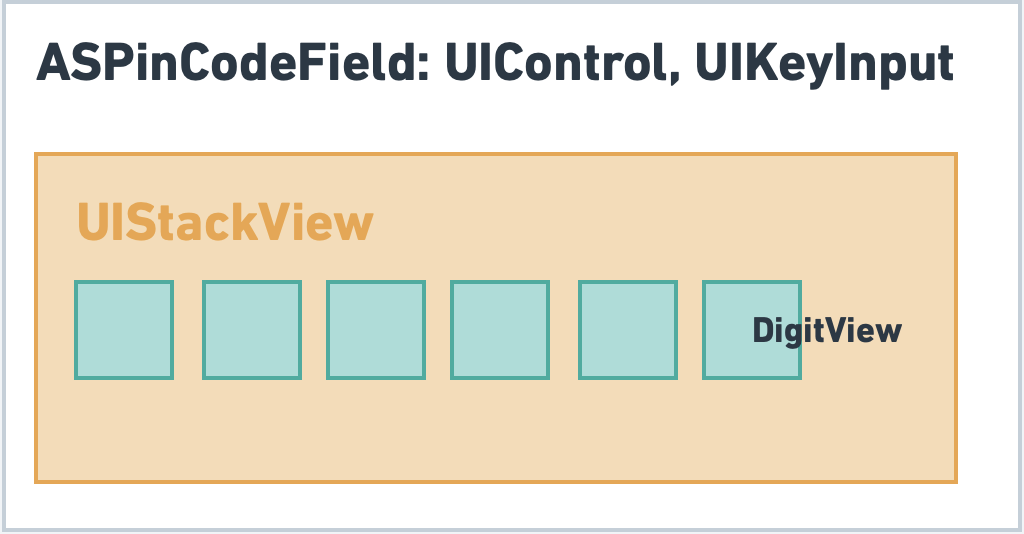 Whimsical ASPinCodeField