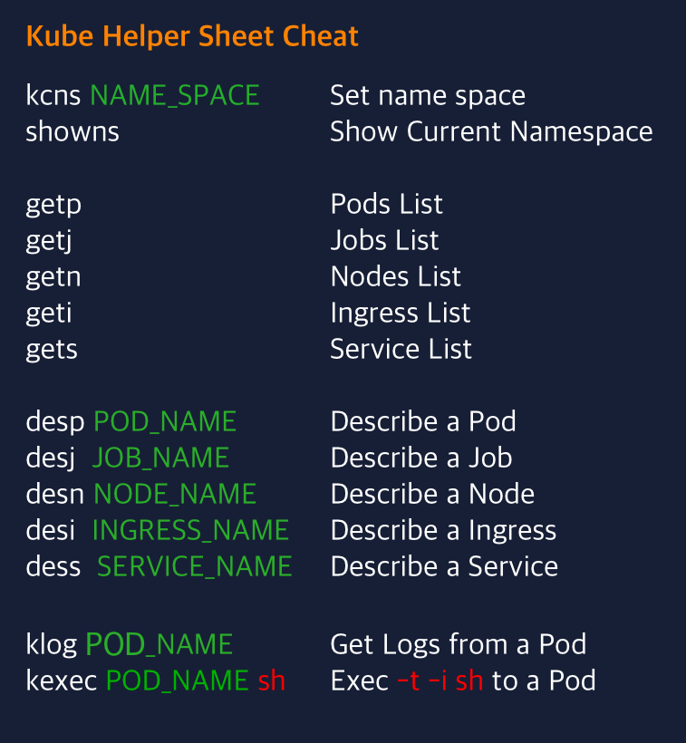 kubectl helper cheat sheet