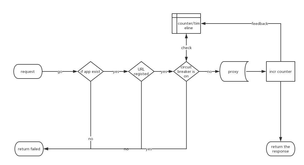 workflow diagram