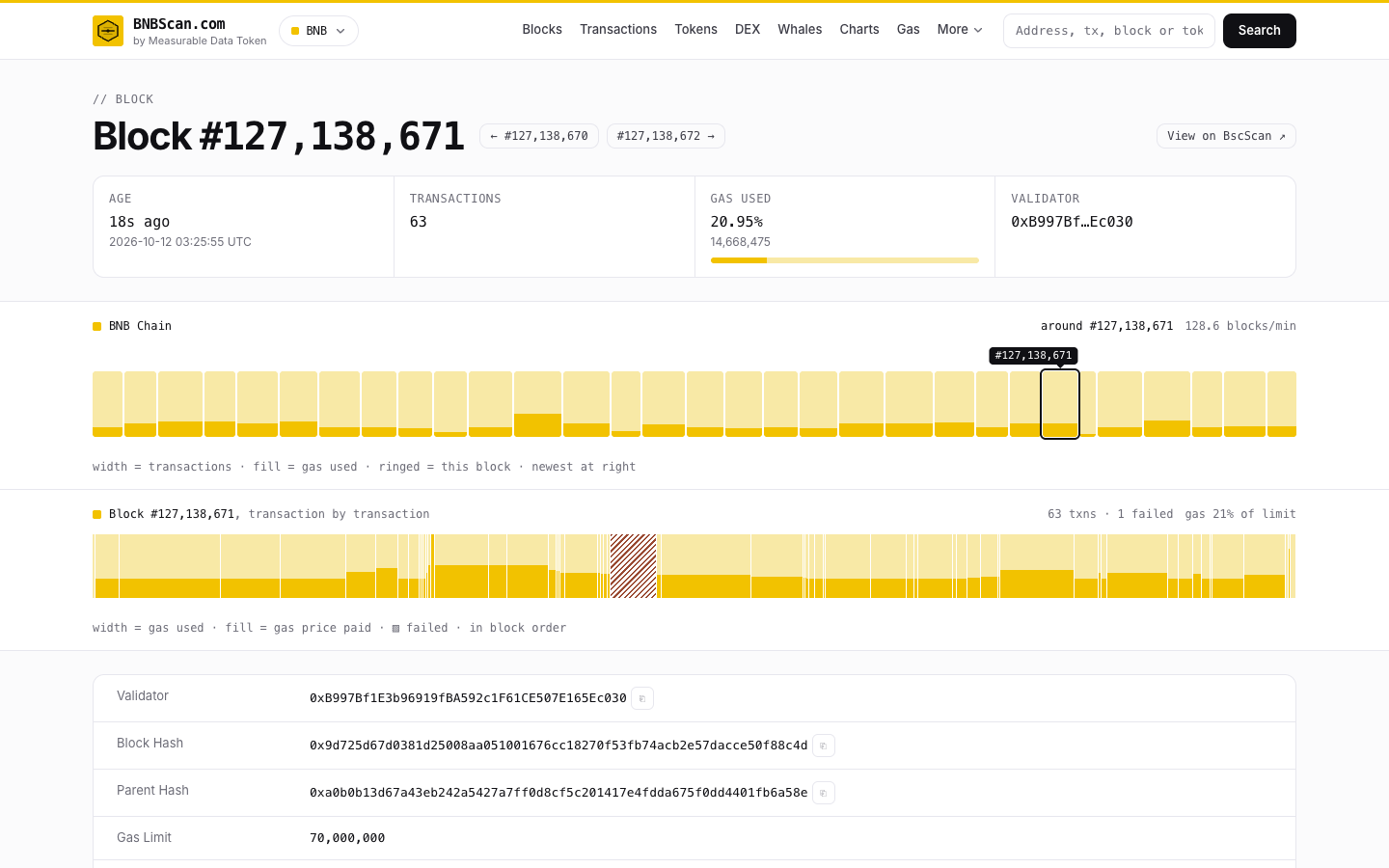 A BNB Chain block page: the block ringed on the chain tape, then its transactions drawn one bar each
