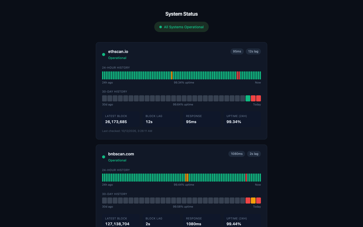 status.altscan.io, tracking uptime, block lag and response time for both explorers