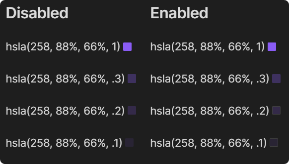 Contrasting border disabled versus enabled with square style highlight