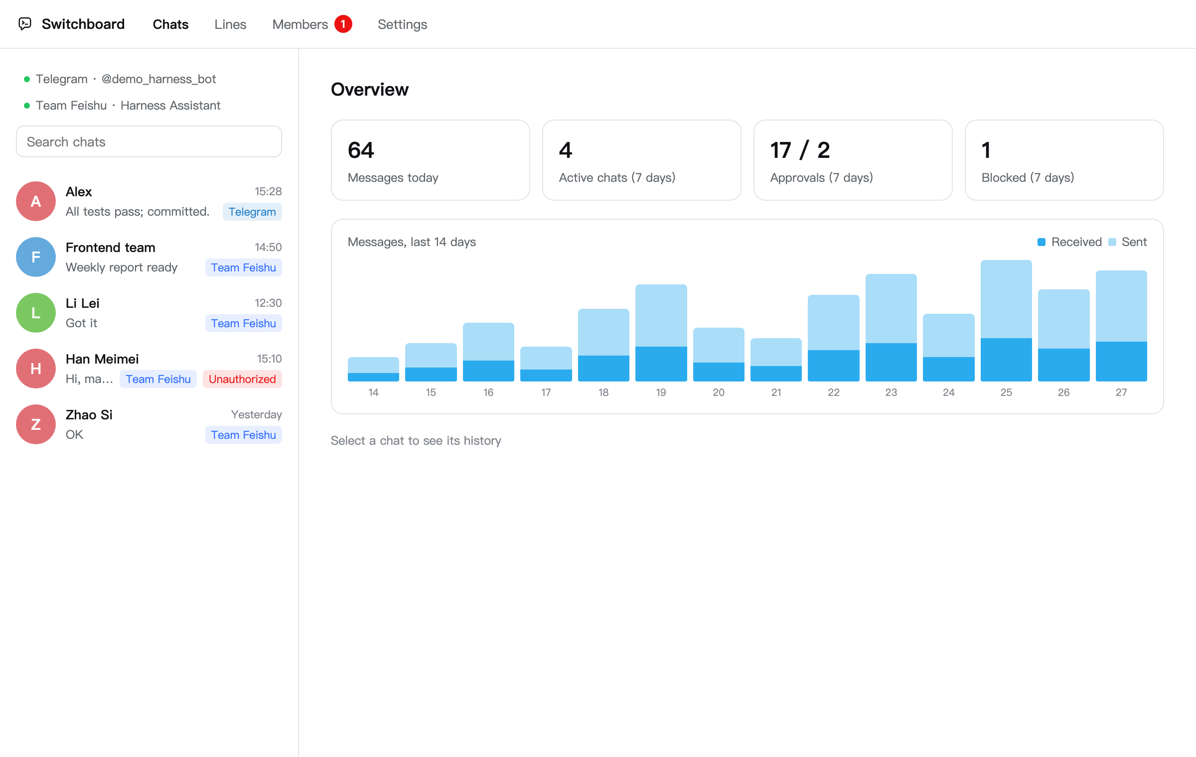 Switchboard overview