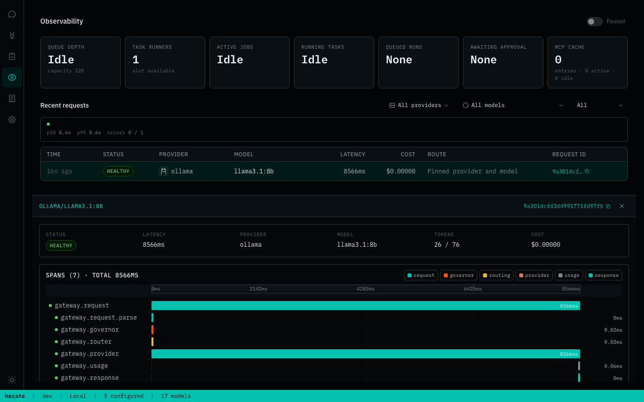 Observability view — request ledger and route-report drilldown