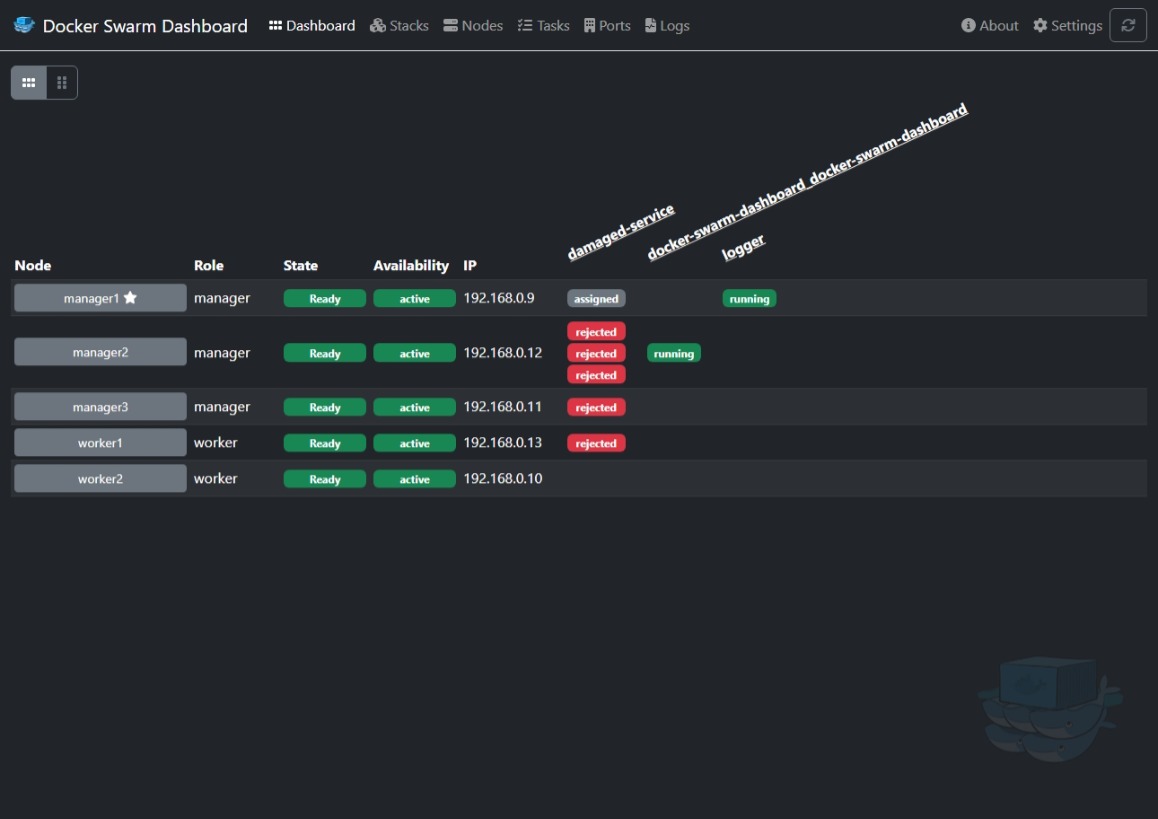 Horizontal Dashboard Dark