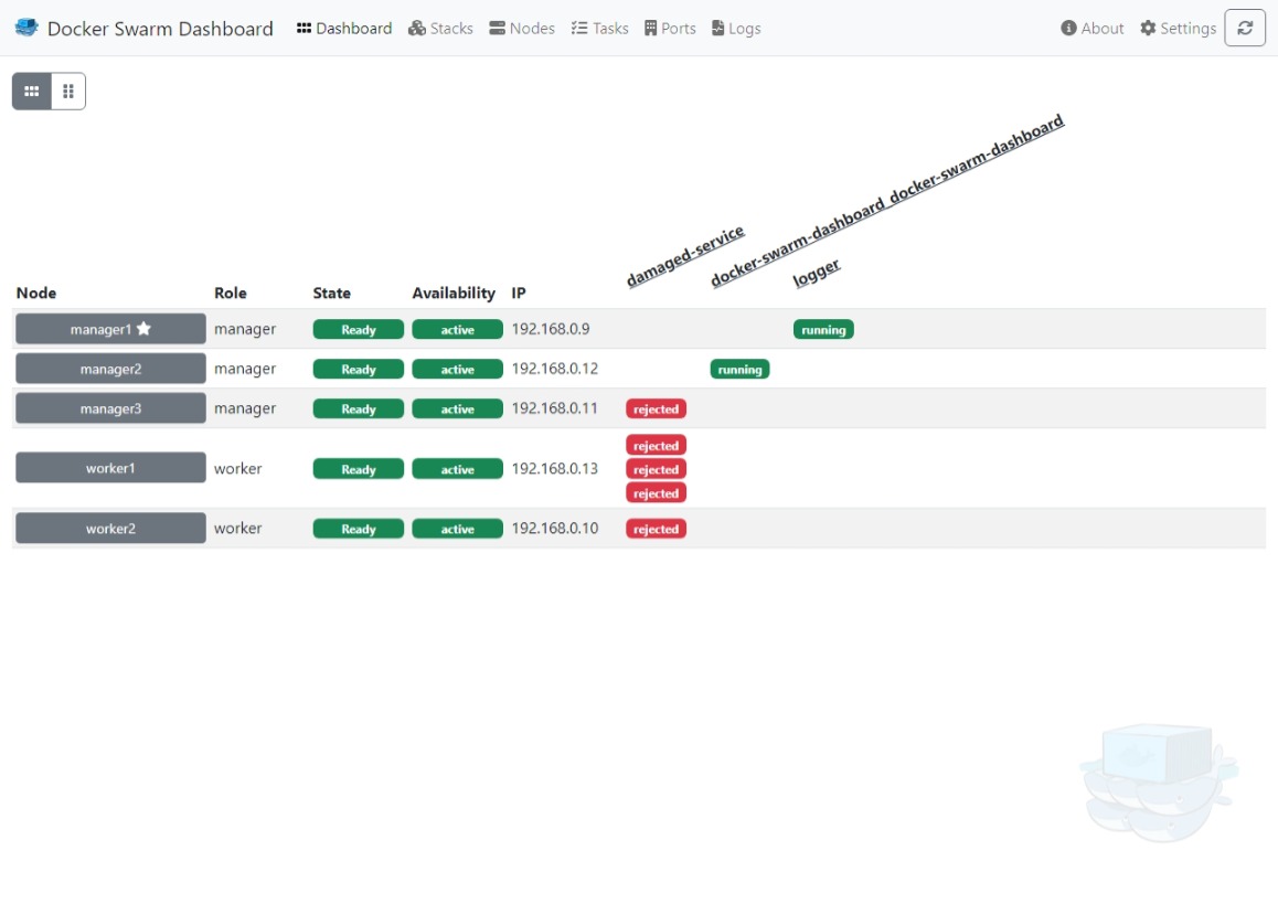 Horizontal Dashboard