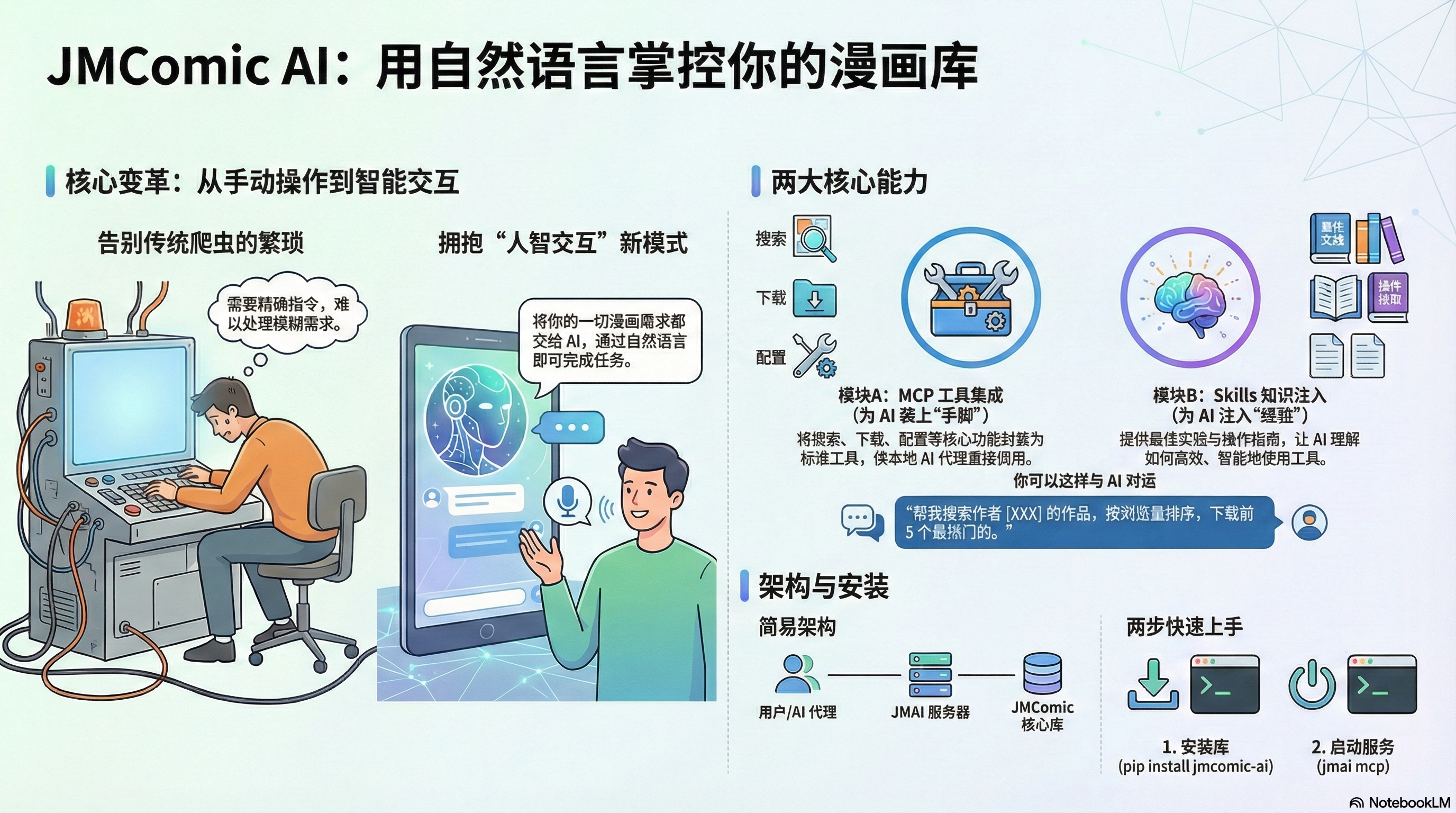项目介绍