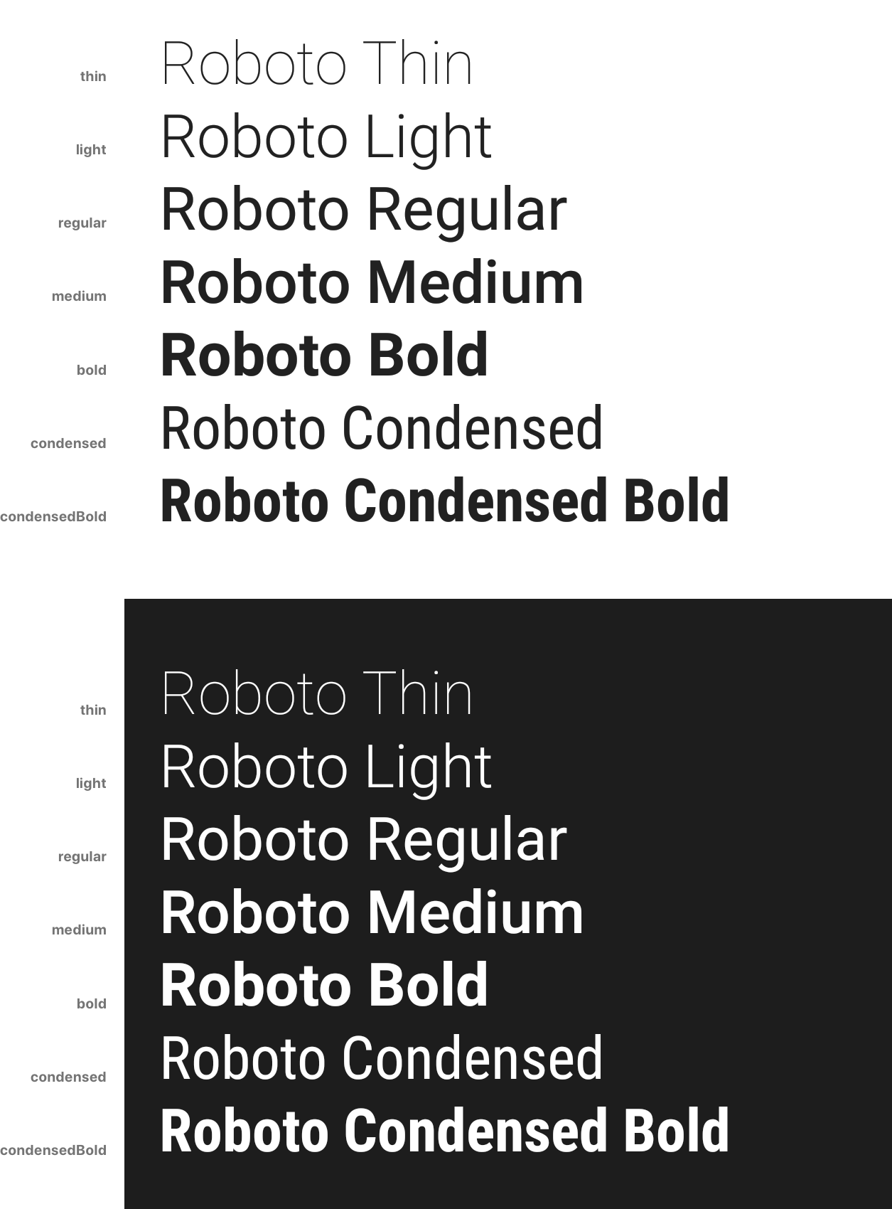 Roboto Weights