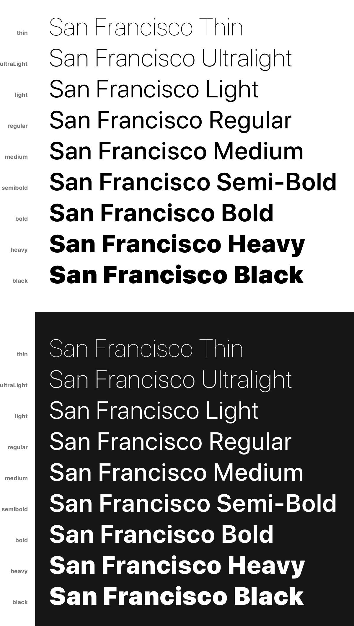 San Francisco Weights