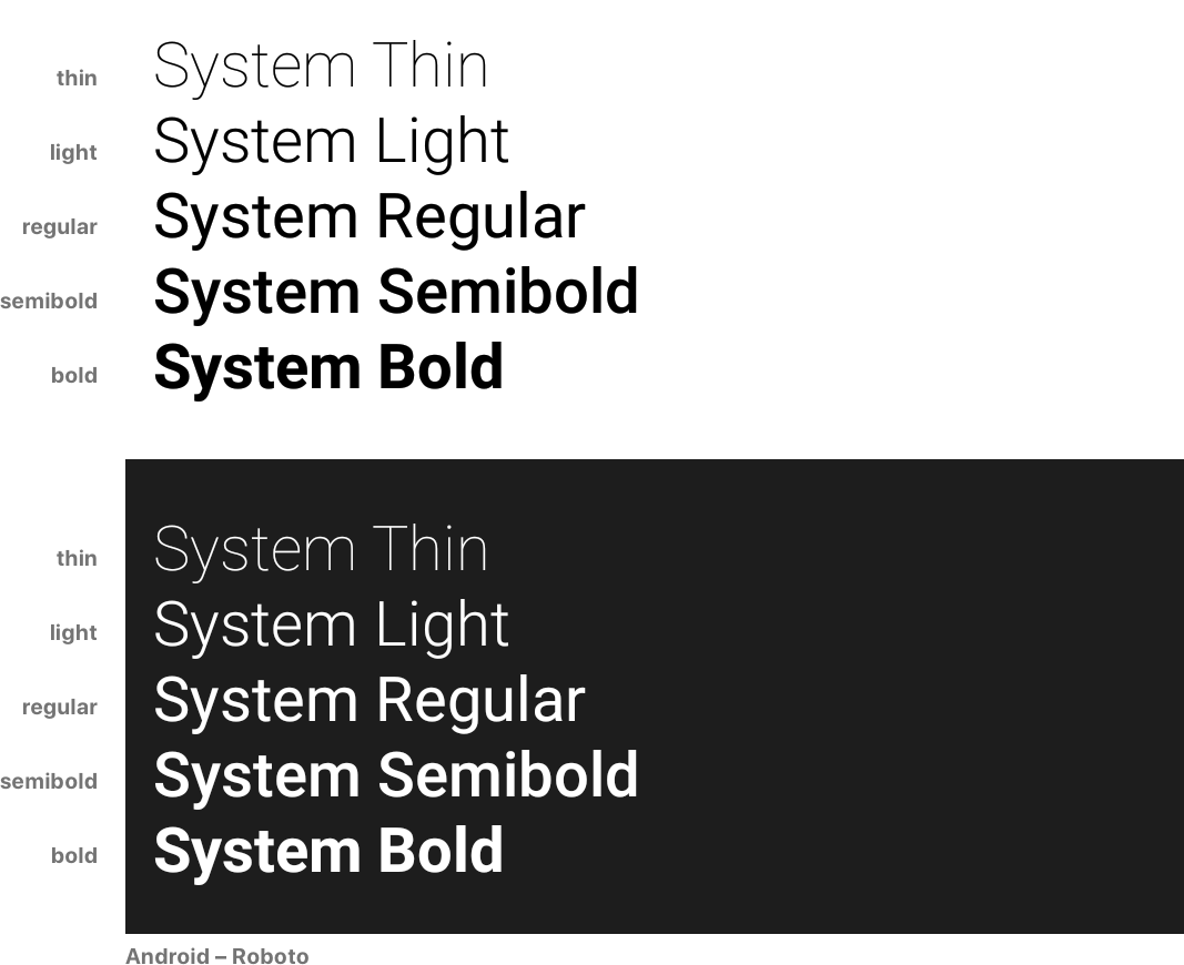 System Weights Android